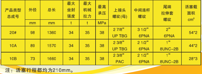 液壓坐封工具